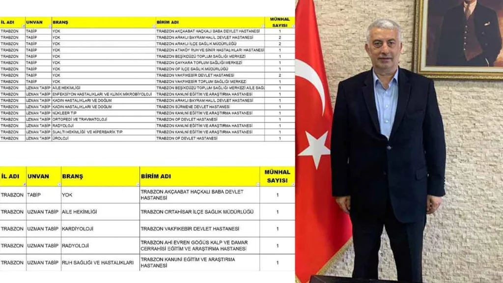 Trabzon’a yeni doktor atamaları yapıldı 2 trabzon yeni doktor atamalari 122 dhy kurasi1