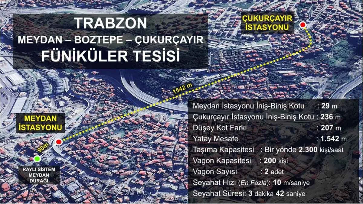Trabzon-Füniküler-Hattı-Projesi-tanıtıldı